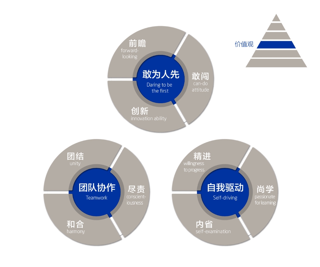 修炼“凯发k8一触即发品格”