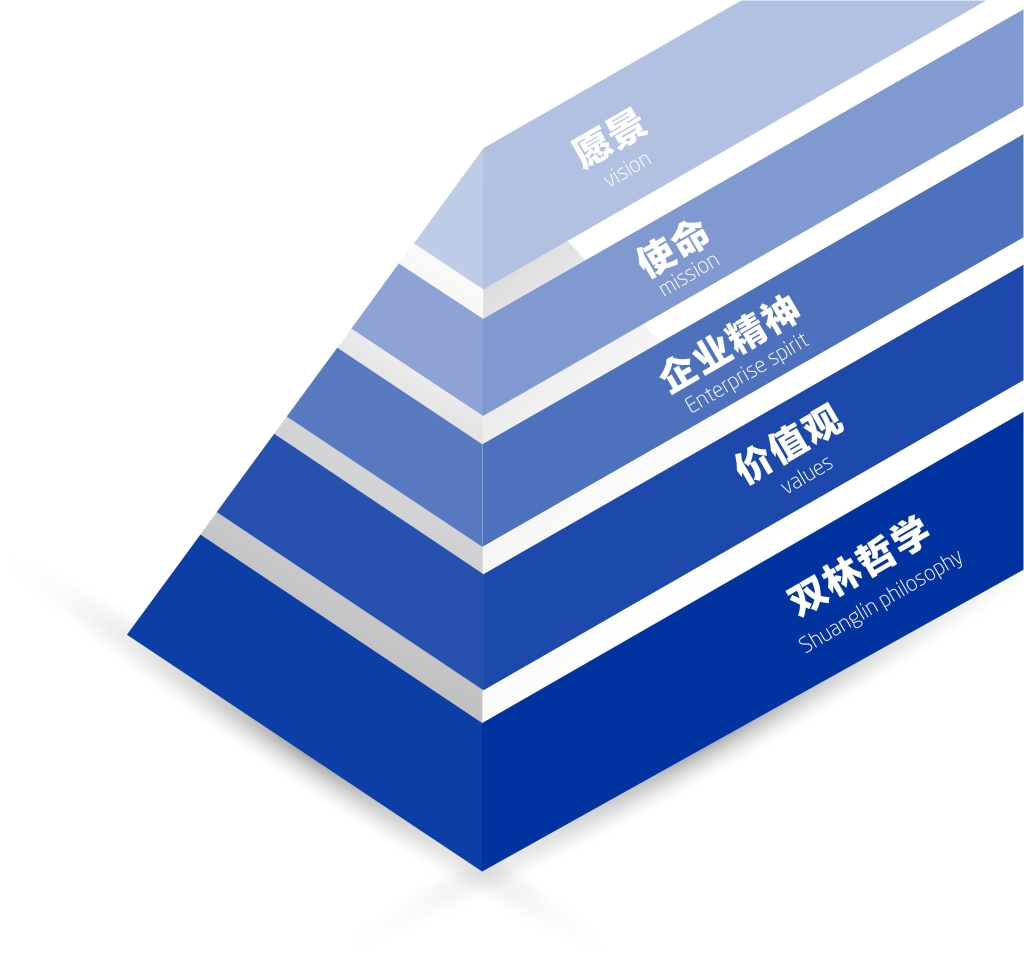 凯发k8一触即发文化理念体系图解